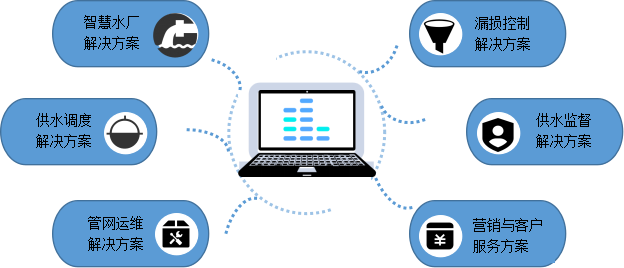 智慧水務(wù)解決方案